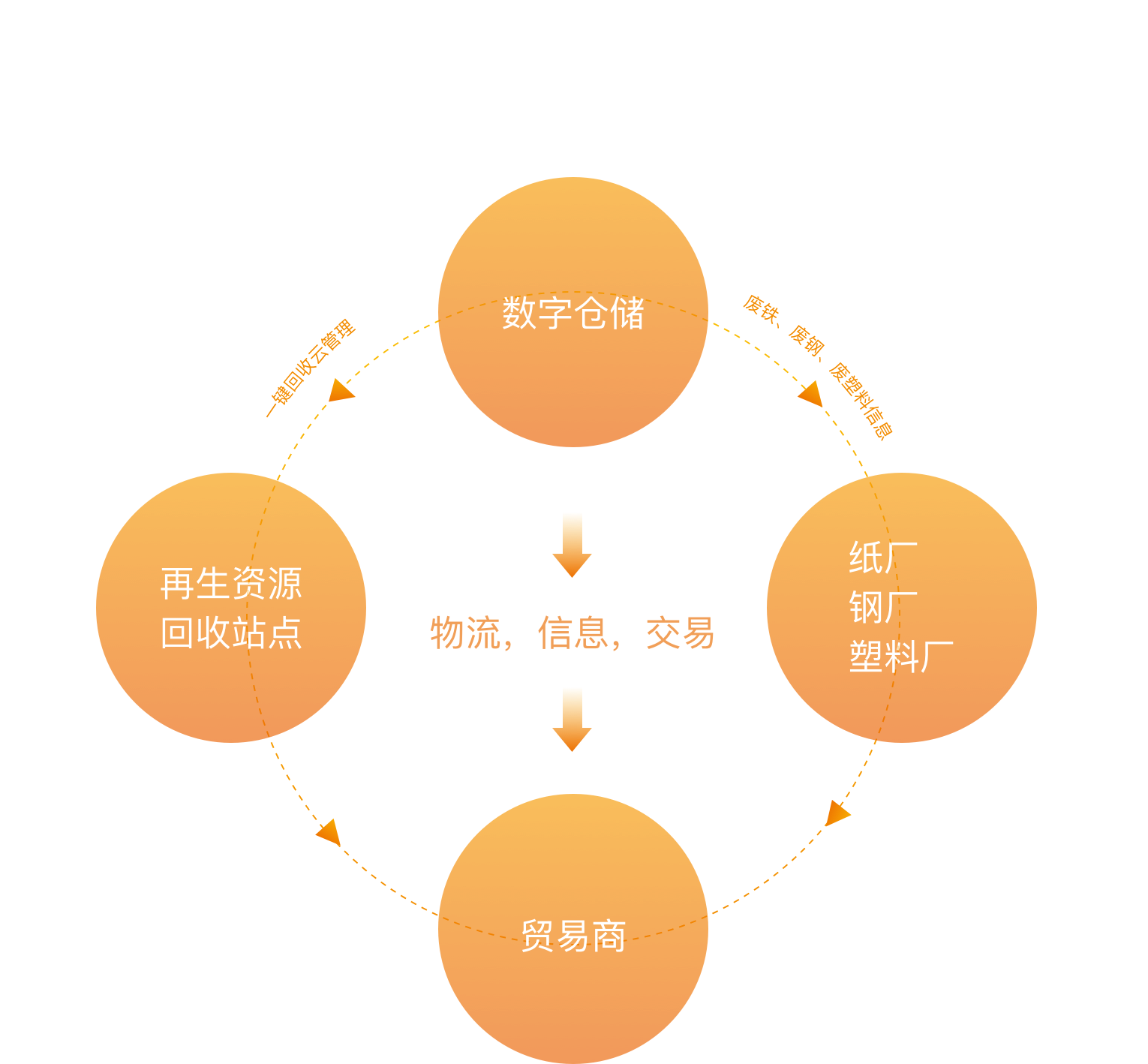 韬瀚科技数字仓储
